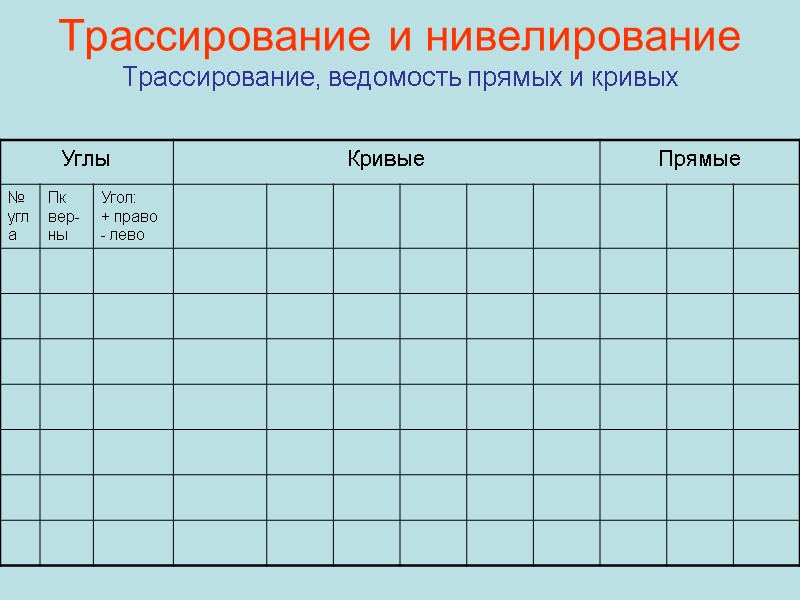 Трассирование и нивелирование Трассирование, ведомость прямых и кривых